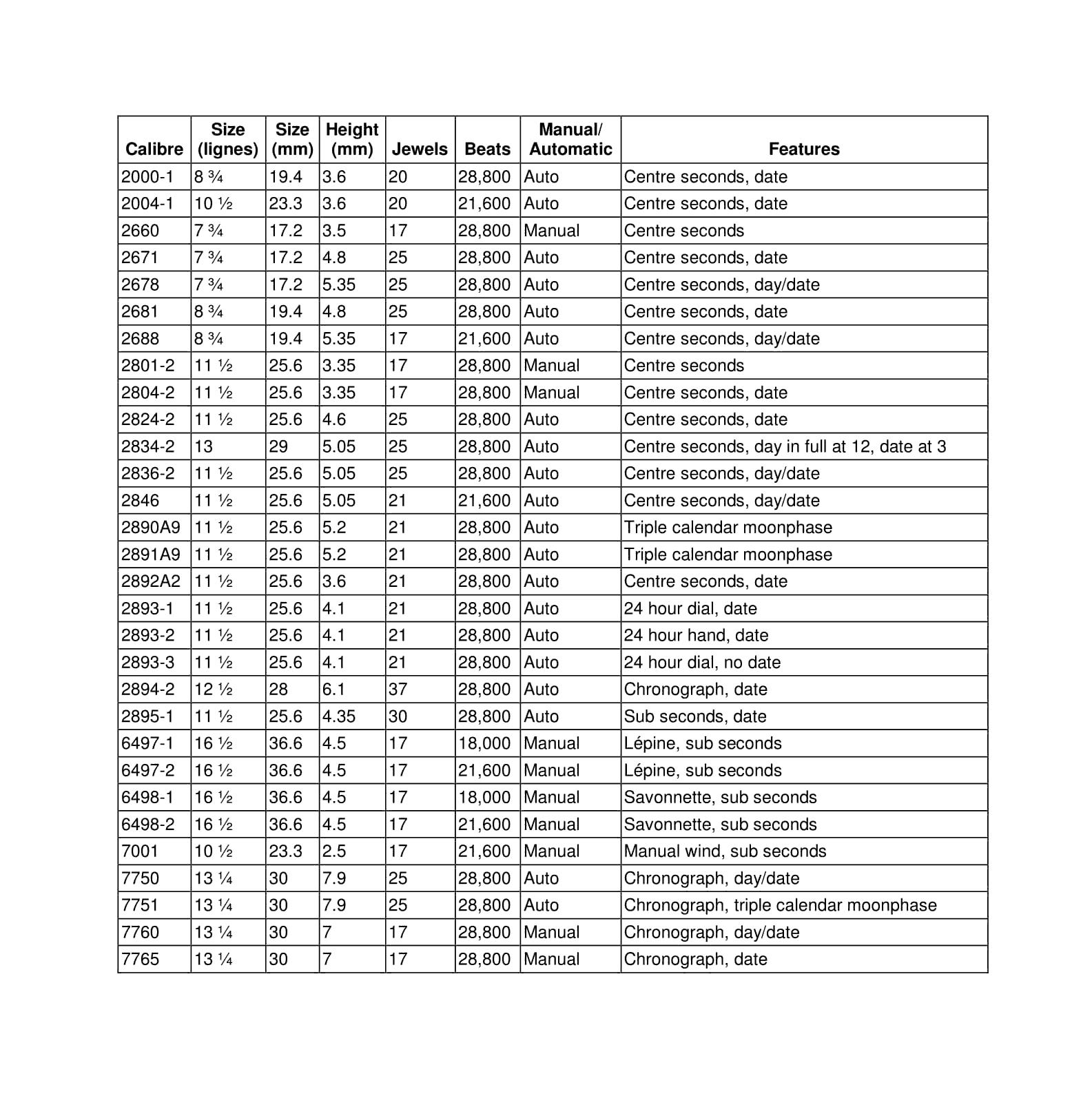 ETA Mechanical Calibres