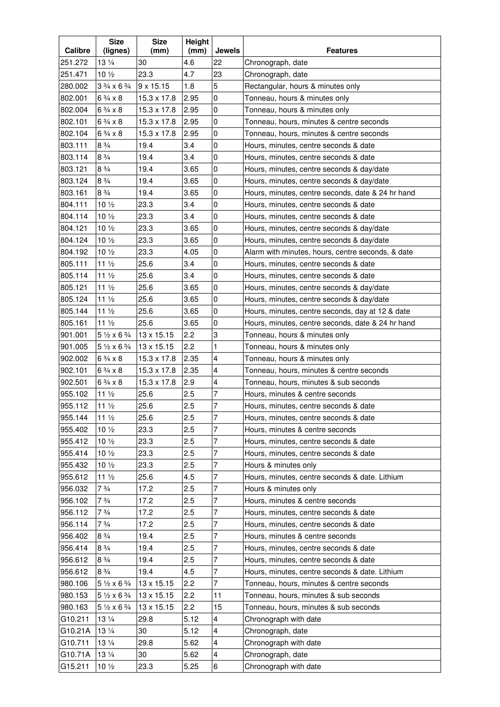 ETA Quartz Calibres